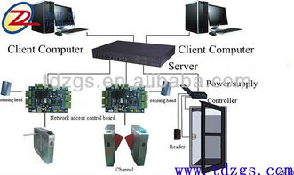 通達智網絡門禁通道管理拓撲圖高清圖片 高清大圖