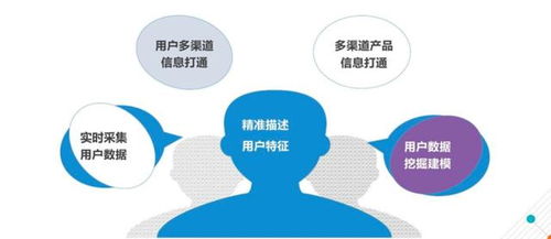 運(yùn)營(yíng)商大數(shù)據(jù) 企業(yè)精準(zhǔn)獲客的三大核心維度與實(shí)戰(zhàn)應(yīng)用