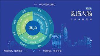 點(diǎn)數(shù)成金 北京數(shù)塔科技董事長(zhǎng)孔凡英談大數(shù)據(jù)賦能普惠金融新未來