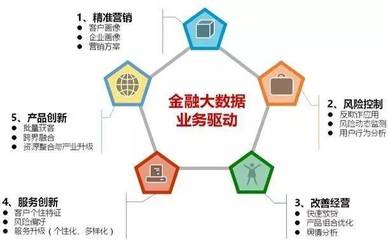 【集客經營】打磨應用場景,激發IDC大數據價值!